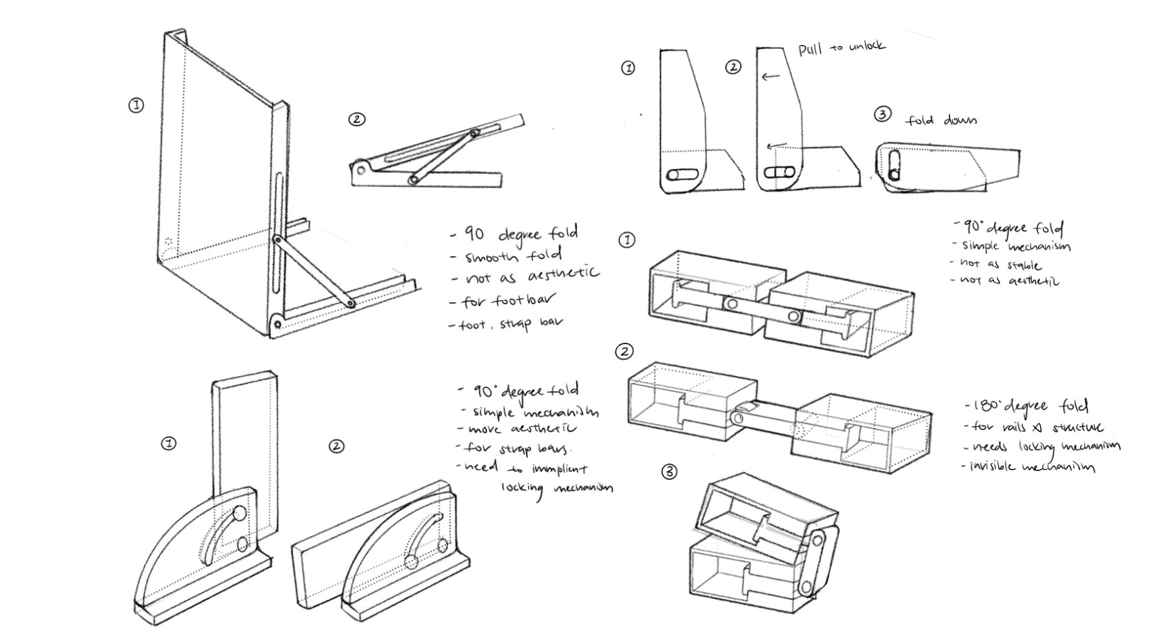 Fold mechanism studies — 90 and 180 degree